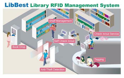 implementation of rfid technology in library systems|bibliotheca rfid library systems.